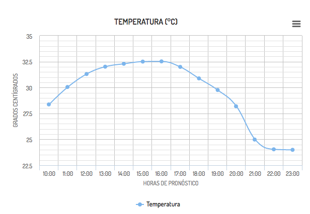 Altas temperaturas en Tecate