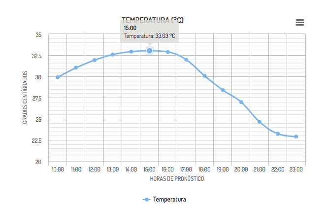 Clima en Tecate 4 junio 2016