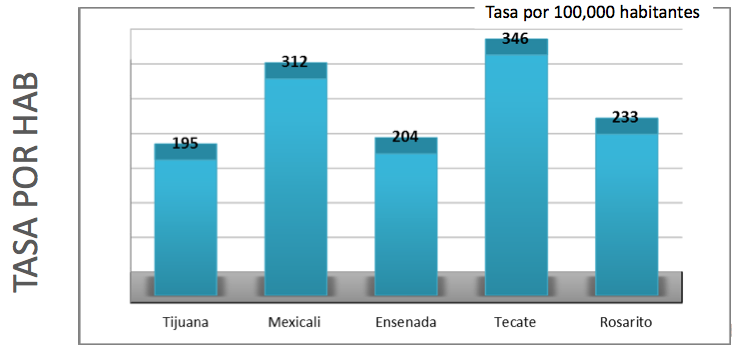 Incidencia Delictiva Tecate mes de Mayo Consejo Ciudadano de Seguridad Pública