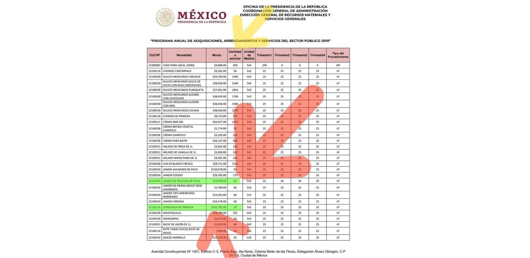 335,782 pesos ha gastado AMLO en longaniza