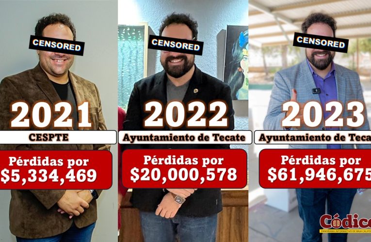 Gestiones de Darío causaron pérdidas por 86 millones de pesos en tres años